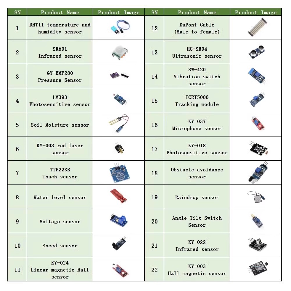 Kit sensore 22 in 1 Kit modulo - Lattepanda Sigma 32Gb recensione e prezzo